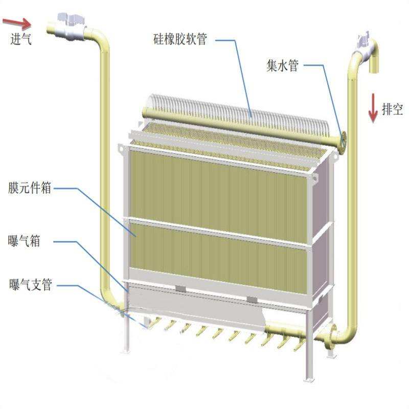 疾控中心污水处理设备选购误区警示:避免走入‘隐形陷阱’